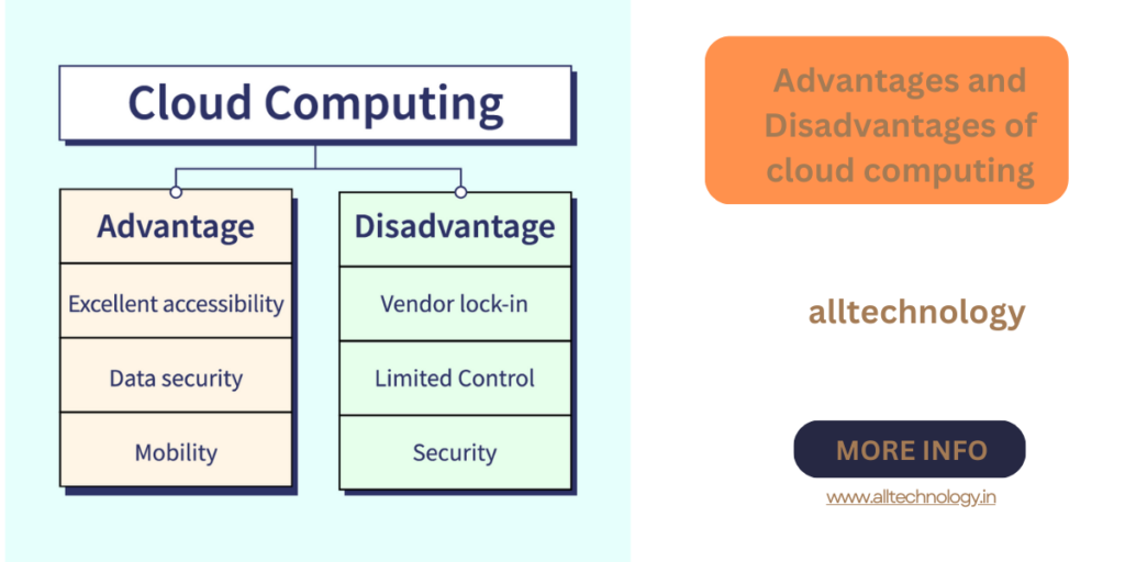 
Advantages and Disadvantages of cloud computing
